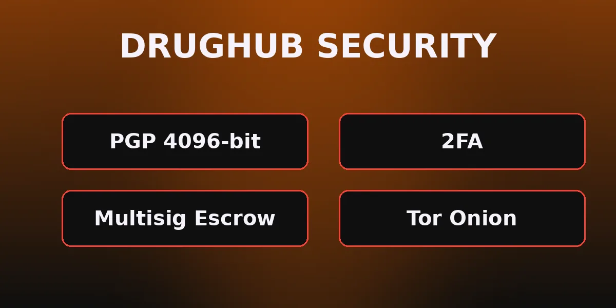 DrugHub mirror authenticity — PGP-signed onion verification and END GAME defenses